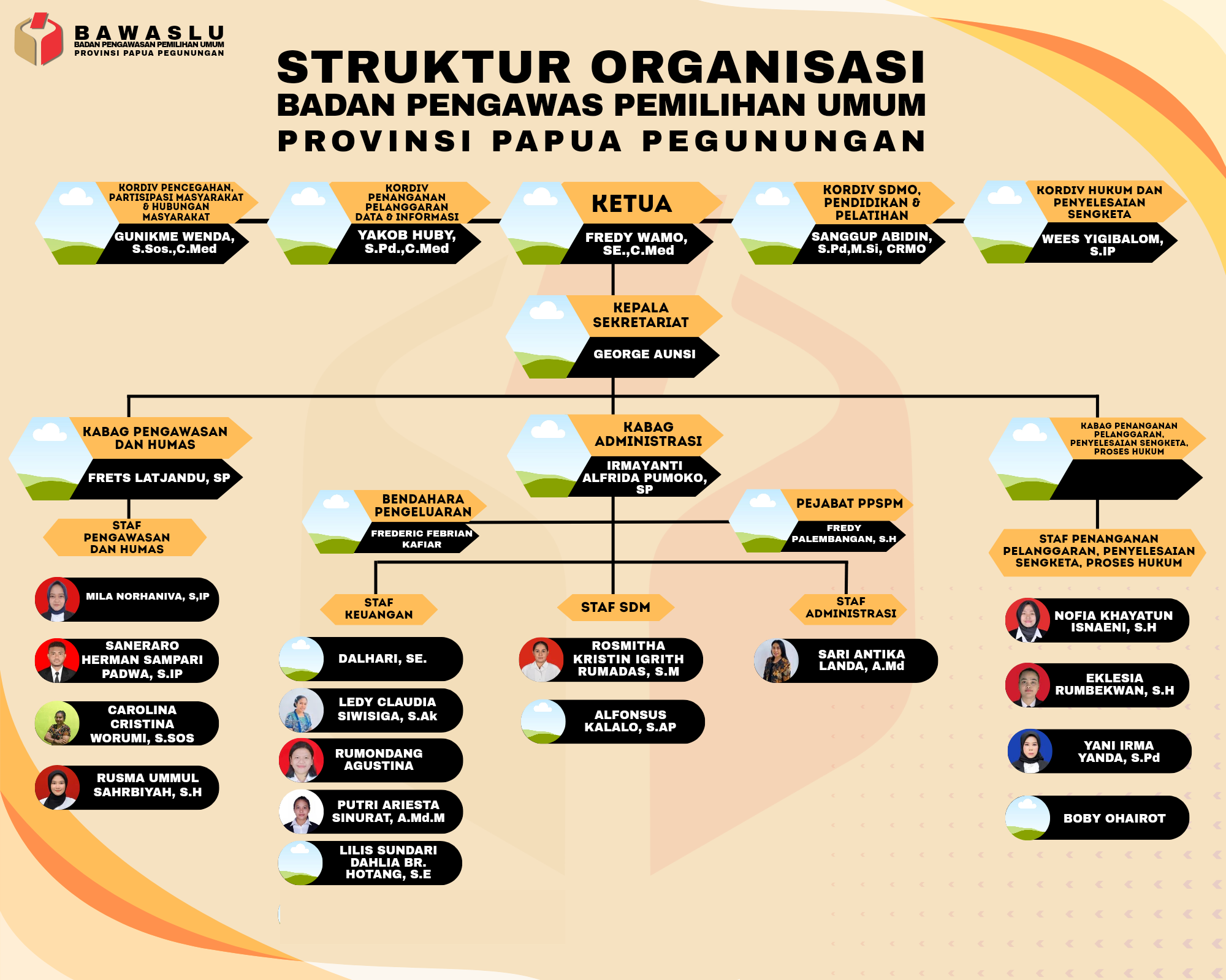 Struktur Organisasi